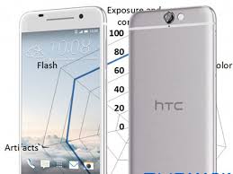 DxOMark Mobile report: HTC One A9 ...
