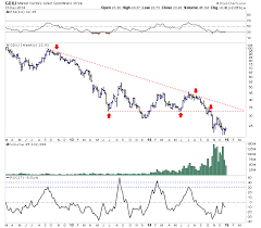 Potential Upside Target For This Junior Gold Miners Etf