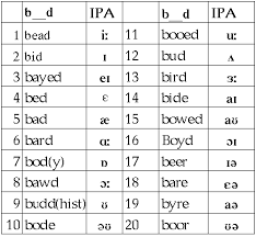 3 vowel contrasts vowels and consonants 3rd edition