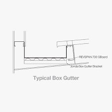 Any gutters are allowed to hold water as per the australian standards & tolerances. Flashing Revolution Roofing