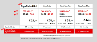 Great savings & free delivery / collection on many items. Vodafone Fritz Box Update Und Neue Gigacube Tarife Ifun De
