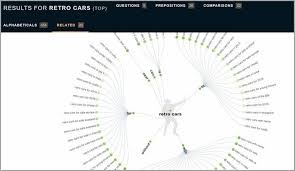 5 Free Keyword Research Tools You Need To Try This Year