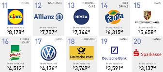 Wmt, snp, and amzn top the list of the 10 biggest companies in the world. The 50 Most Valuable Brands Companies In Germany