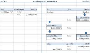 Er bezeichnet in der doppelten buchführung eine buchungsanweisung, die angibt, welche beträge auf welchen konten gebucht werden sollen. Buchhaltung Umsatzsteuer Buchen