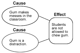 Cause And Effect Text Structures Ereading Worksheets