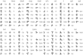 Teach or learn the ge'ez alphabet letters with the fidel pdfs. Learn German Alphabets Pdf Learn German In 30 Days Ebook