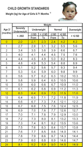 Baby Height Percentile Chart And Weight Us Pediatric Cdc