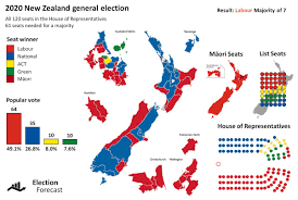 Au Australia Votes On Twitter 2020 New Zealand General Election Result 100 Counted Labour 49 1 12 2 National 26 8 17 6 Act 8 0 7 5 Green 7 6 1 3 Seats Labour 64 18 National 35 21 Act 10 9 Green 10 2