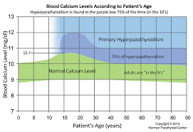 How To Diagnose Hyperparathyroidism Easy Step By Step