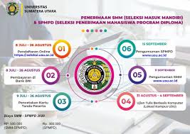 Maybe you would like to learn more about one of these? Smm Spmpd Usu 2021