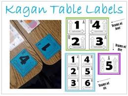 Kagan Desk Tags Freebie This Makes Managing Collaborative Activities So E Cooperative Learning Groups Teacher Desk Organization Cooperative Learning Strategies