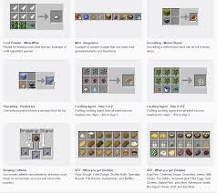 Dec 14, 2016 · thanks for watching! How To Make A Custom Crafting Recipe In Minecraft 1 15 2 Image Of Food Recipe
