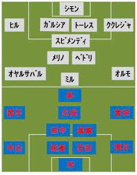 Aug 03, 2021 · 日本対スペイン、0－0で後半へ サッカー男子. Jvihz9bhmzbp6m