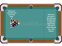 For example, if you want to buy a table of 7 feet that measure approximately 1 meter wide and about 2 meters long (there are also tables of 7 feet of 1.20 × 2.20 cm all depends on the manufacturers). Pool Table Room Size Billiards Com