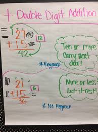 Double Digit Addition Anchor Chart Math Addition Anchor