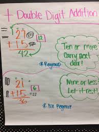 double digit addition anchor chart math addition anchor