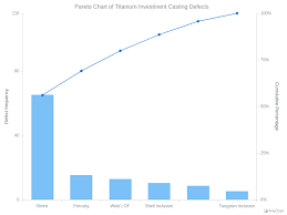 Pareto(y,names) labels each bar with the associated text in the matrix or cell array names. Pareto Charts Anychart Gallery De