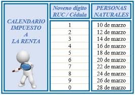 Dirección de impuestos y aduanas nacionales nit: Calendario Para Declarar Impuesto A La Renta 2017 Personas Naturales