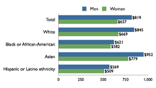 gender pay gap in the united states wikipedia