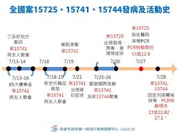 The site owner hides the web page description. é«˜é›„7 29æ–°å¢ž2ä¾‹æ–°å† ç¢ºè¨ºé™³å…¶é‚ é•è¦ç¾¤èš