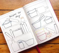 Recipes To Try List Bullet Journal Stencils Planner Bullet Journal Bullet Journal Inspiration