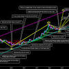 If inflation starts to rise or we continue to see significant monetary stimulus from. 1