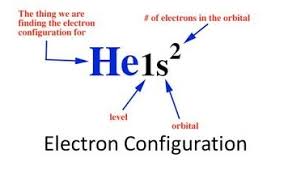 Electron Configuration Electrical Shouters