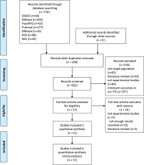 However, it is not always ethical or feasible some research environments to establish experimental controls or. The Effectiveness Of Virtual Reality For People With Mild Cognitive Impairment Or Dementia A Meta Analysis Bmc Psychiatry Full Text