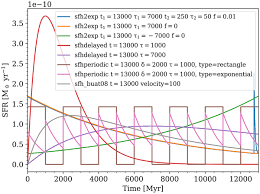1 myr = 271.796 krw. Cigale A Python Code Investigating Galaxy Emission Nasa Ads