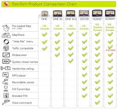 Amazon Com Tomtom One Xl S 4 3 Inch Widescreen Portable Gps