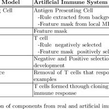 Flow Chart Of Evaluation Module Download Scientific Diagram