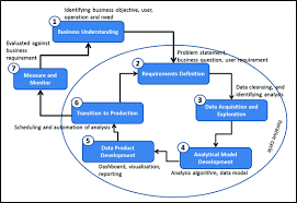 Mungkin ada yang sedar dan mungkin ada yang tidak sedar dengan kewujudan pelan transformasi nasional 2050 (tn50) ini. Towards Big Data Quality Framework For Malaysia S Public Sector Open Data Initiative Springerlink