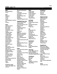 O Positive Blood Group Diet Chart For Weight Gain Pin On Fitness And Health