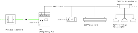 As with most led drivers a separate power supply is required but with both constant. Knx Dali Gateway Plus For The Knx System