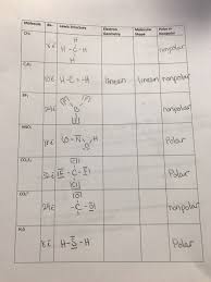 Methane or ch4 is a nonpolar molecule. Solved Molecule E Lewis Structure Electron Geometry Chegg Com