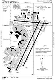 lirf airport chart 2019