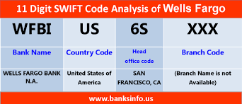 Bic stands for 'bank identifier code', and is a unique code that identifies a financial institution. Wells Fargo Bank Na Bic Swift Code Wfbius6s S Details Information Wells Fargo Coding Fargo