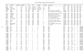 Press question mark to learn the rest of the keyboard shortcuts. How To Stop Auto Alphabetic Ordering Of Variable Names In Variable Column While Using Skim To Wide Issue 226 Ropensci Skimr Github