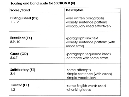 Image Result For Marking Scheme English Upsr 2017 Marking Scheme Vocabulary Sentences