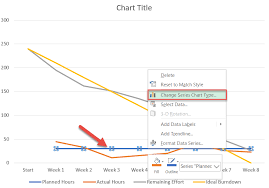 Excel Burndown Chart Template Free Download