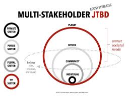 He has practiced jtbd for over a decade and a half and lectured on the topic around world. The Unmet Needs Of Society Multi Stakeholder Jobs To Be Done