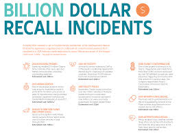 When you recall something, you remember it and tell others about it. Product Recall Risks Growing In Size And Number As Technology Drives New Triggers Warns Allianz
