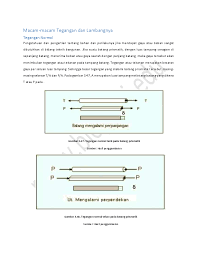 Sharing business soal soal analisis struktur 1 statis. Pdf Macam Macam Tegangan Dan Lambangnya Tegangan Normal Sun Winarti Academia Edu