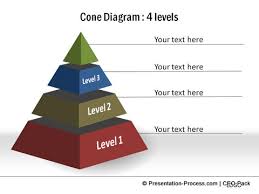 Hierarchy Chart The 3 Hidden Secrets In Smart Art