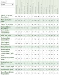 Subway Nutrition Facts My Path Wellness