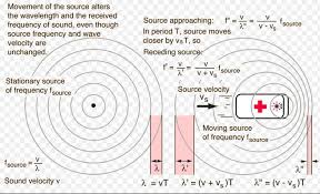 What is the speed of the waves on this string? Physics Unit 9 Simple Harmonic Motion Shm Mechanical Waves Sound Earth And Physical Science With Mr Jaquette