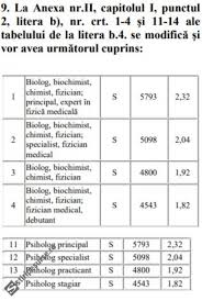 Breaking Cresc Salarii In Sistemul Medical Sanitar De La 1 Iulie Noua Grilă De Salarizare Votată In Parlament Stiri Pe Surse Cele Mai Noi Stiri