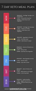 Ketogenic Diet 9 Keto Charts To Help Keep You On Track