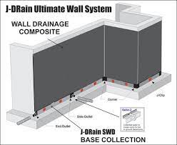 To prepare the substrate for ccw miradrain, remove all debris protruding more than ¾. Residential Basement Walls J Drain Residential Drainage Solutions