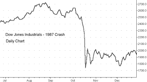 The 1929 stock market crash didn't help, but for some reason it's come down to us that the stock market crash started the depression when there's a lot of evidence against that theory. Https Www3 Nd Edu Jstiver Fin462 Us 20market 20crashes Pdf